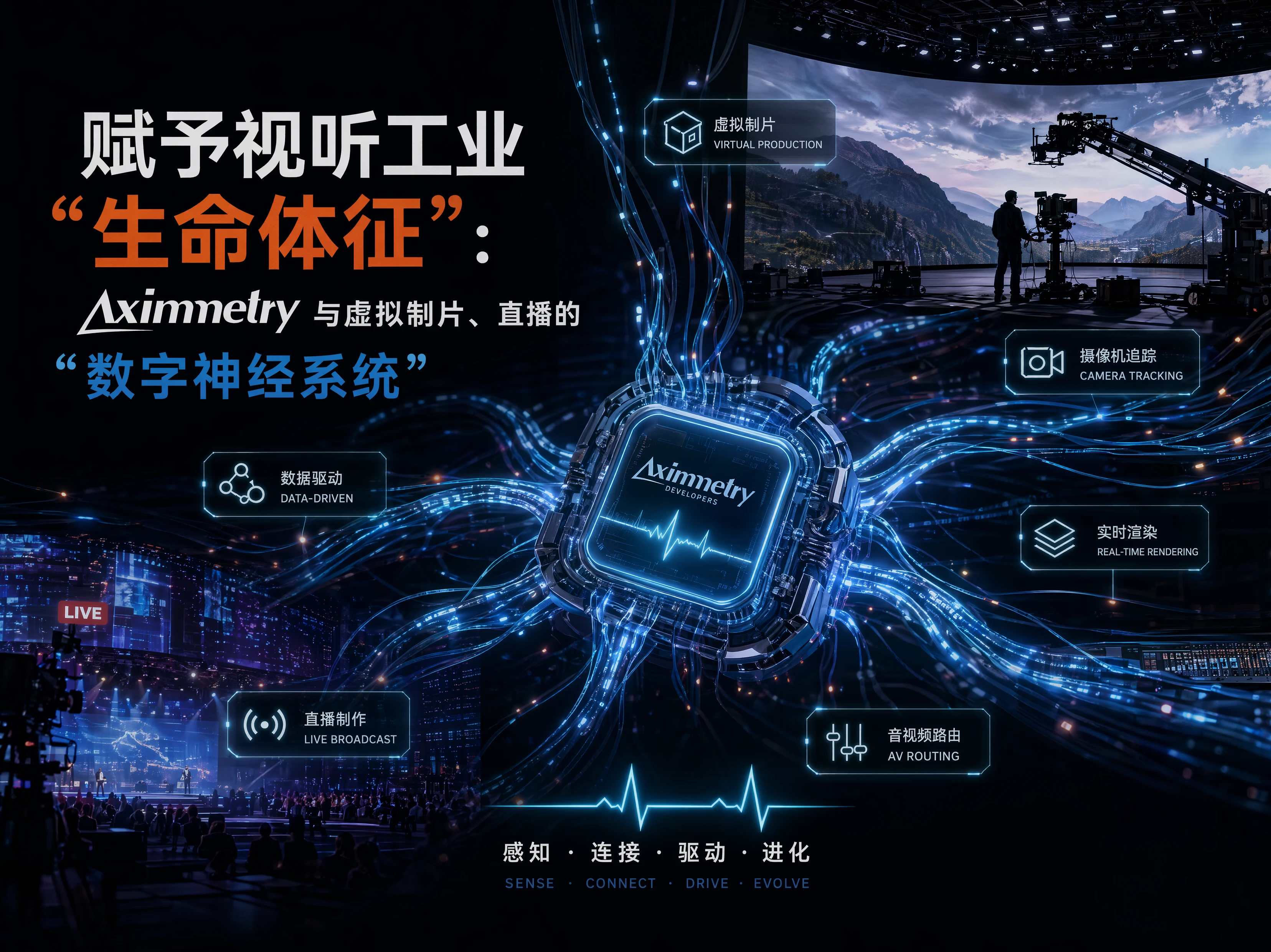 赋予视听工业“生命体征”：Aximmetry与虚拟制片、直播的“数字神经系统”